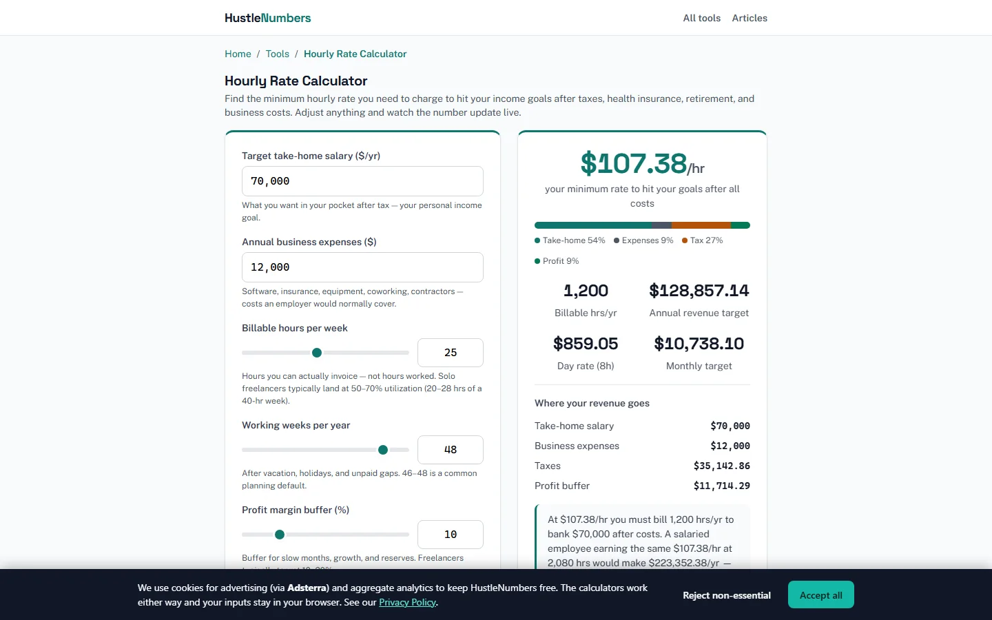 The hourly rate calculator showing inputs, an annual revenue target and a revenue breakdown.